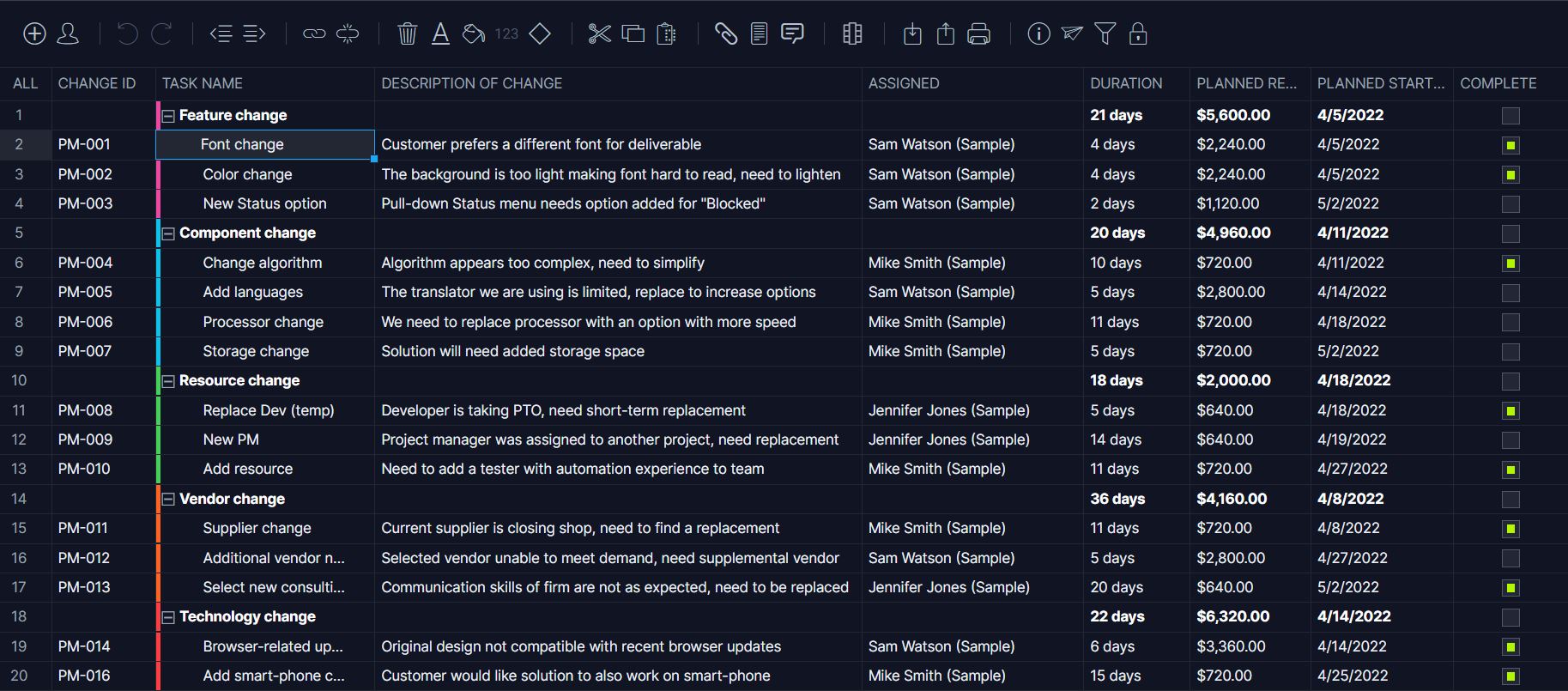 ProjectManager's sheet view