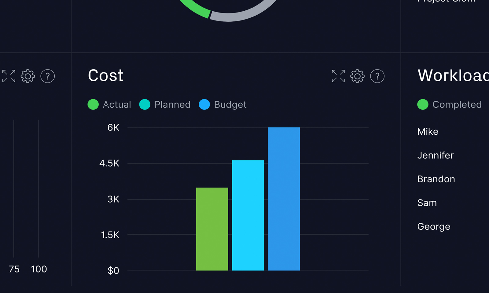 ProjectManager's real-time dashboard is one of the features that makes it the best construction estimating software