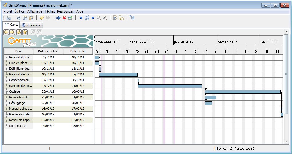 Best Gantt chart software, GanttProject screenshot