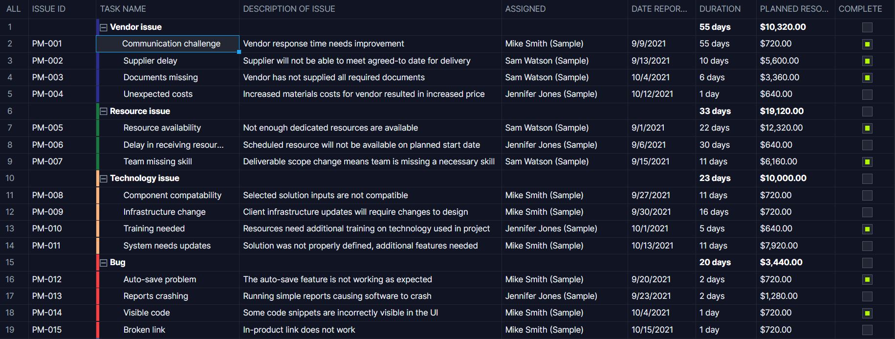 ProjectManager's sheet view