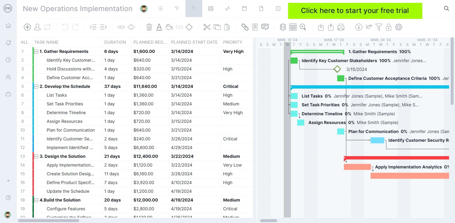 ProjectManager's tools help schedule service requests, allocate resources and track costs better than just a service request form