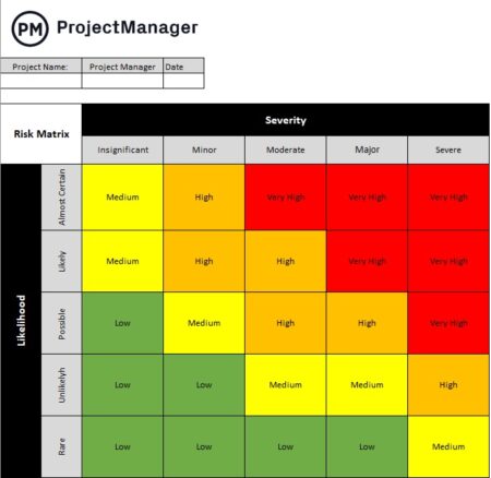 Free risk matrix template