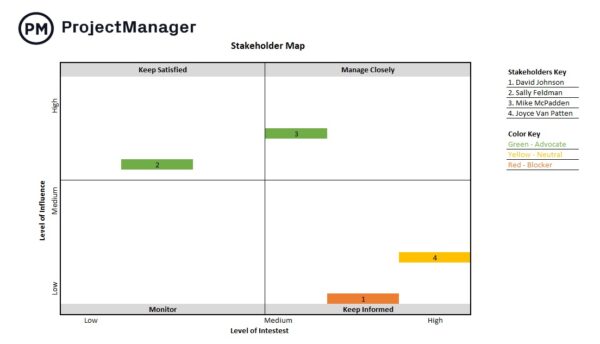 Free stakeholder map template