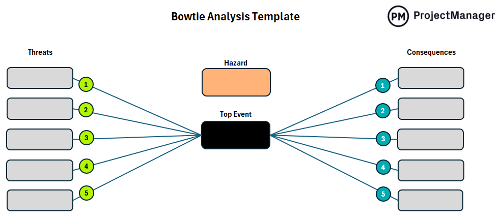 ProjectManager's bowtie analysis template for Excel