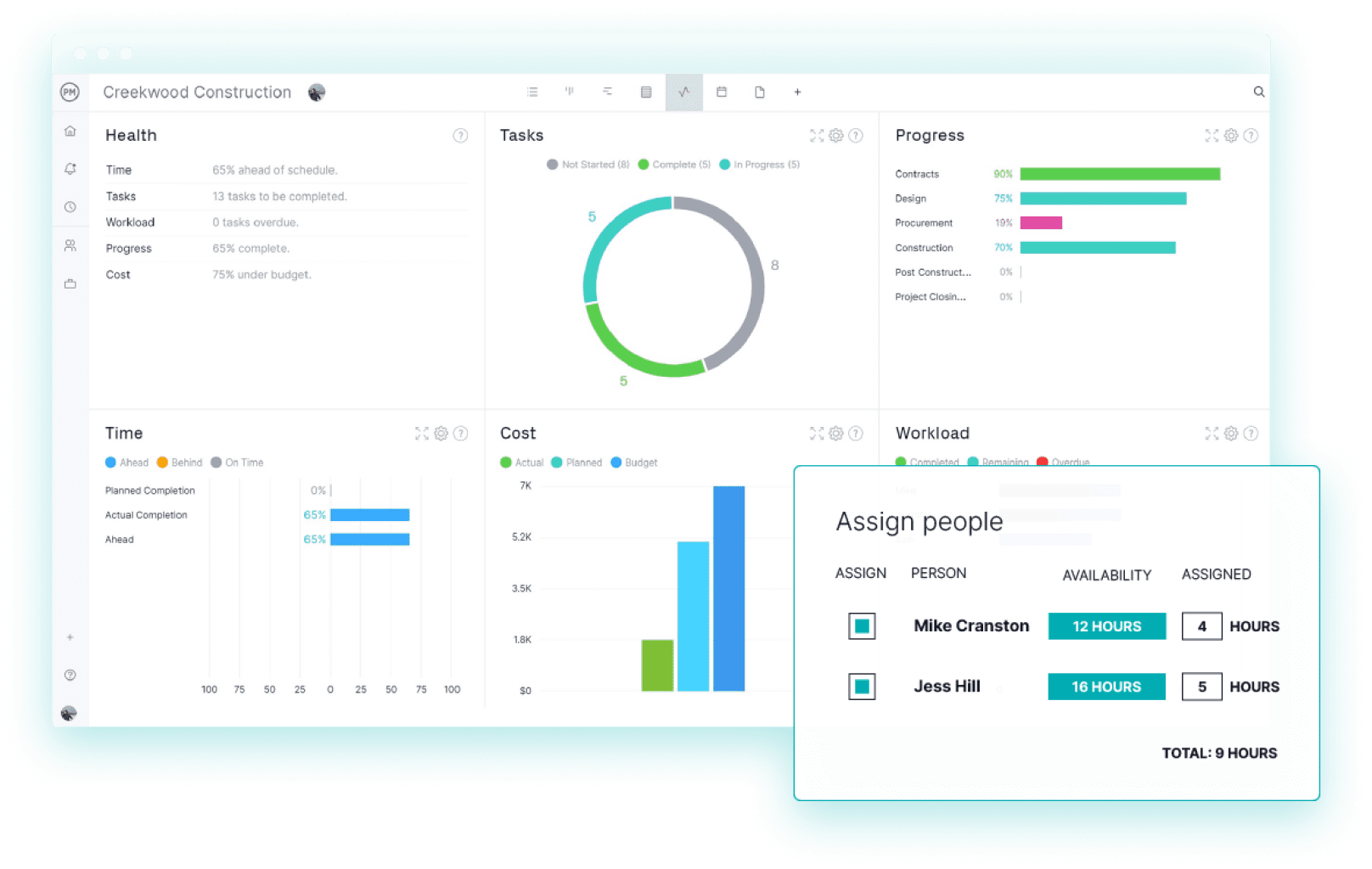 ProjectManager's dashboard