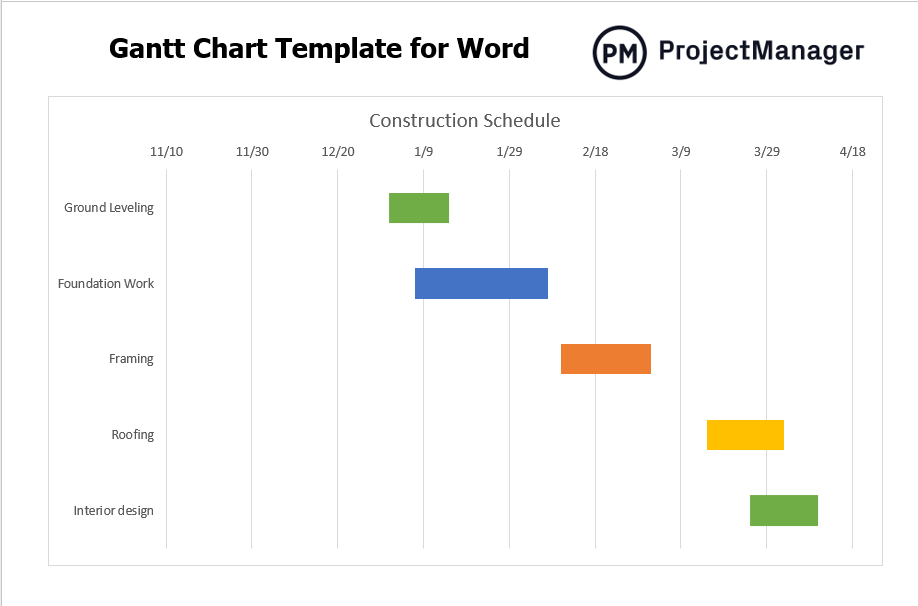 ProjectManager's Gantt chart template for Word