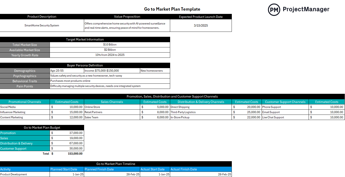 ProjectManager's free go to market strategy template for Excel