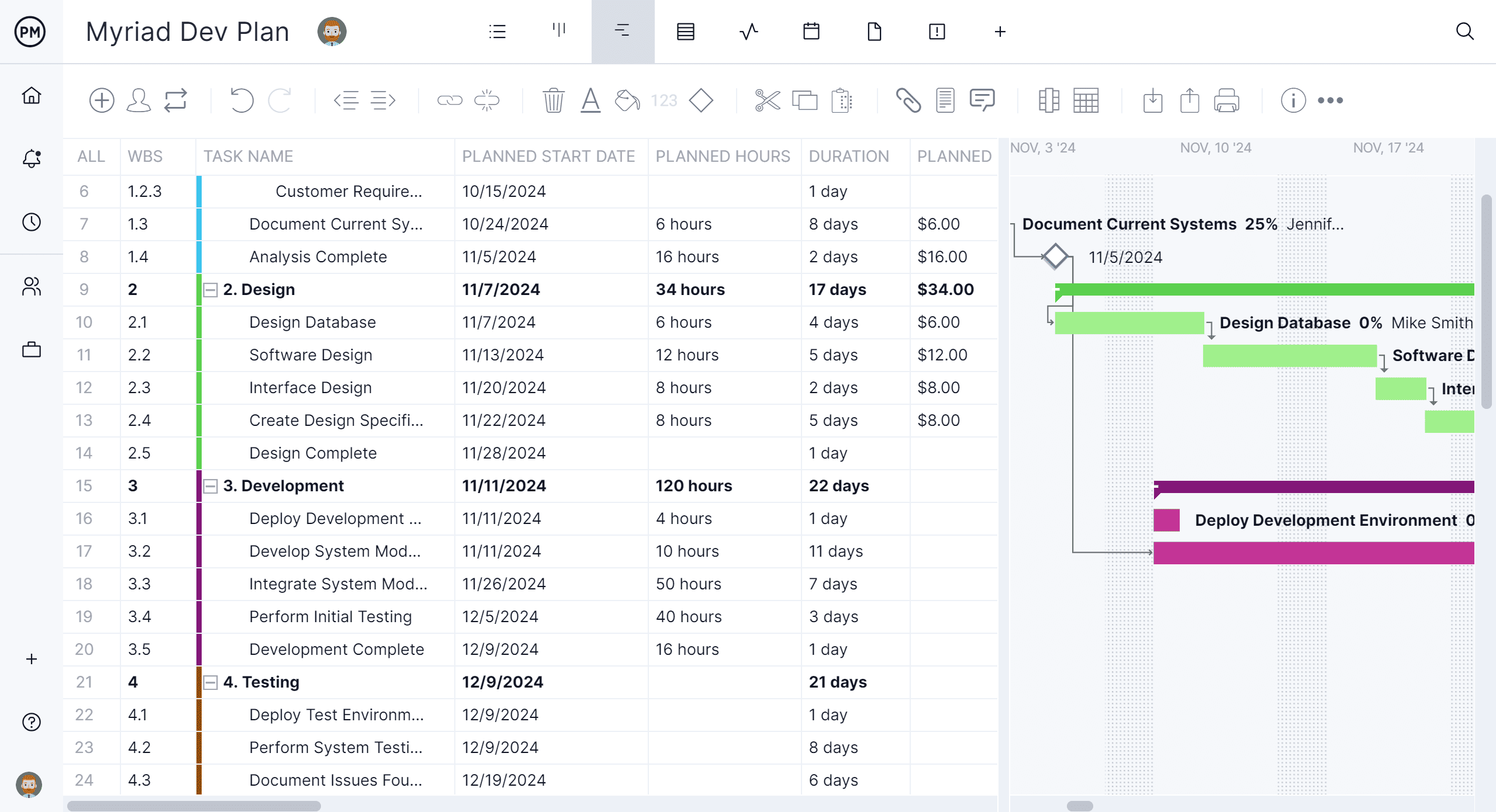 ProjectManager's Gantt chart