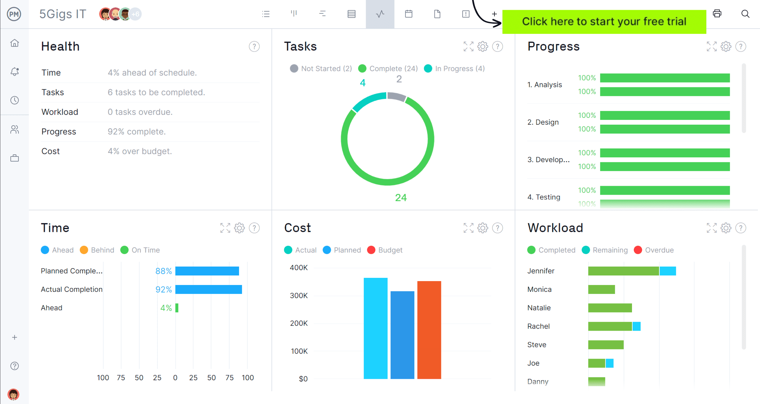 Dashboard for tracking progress