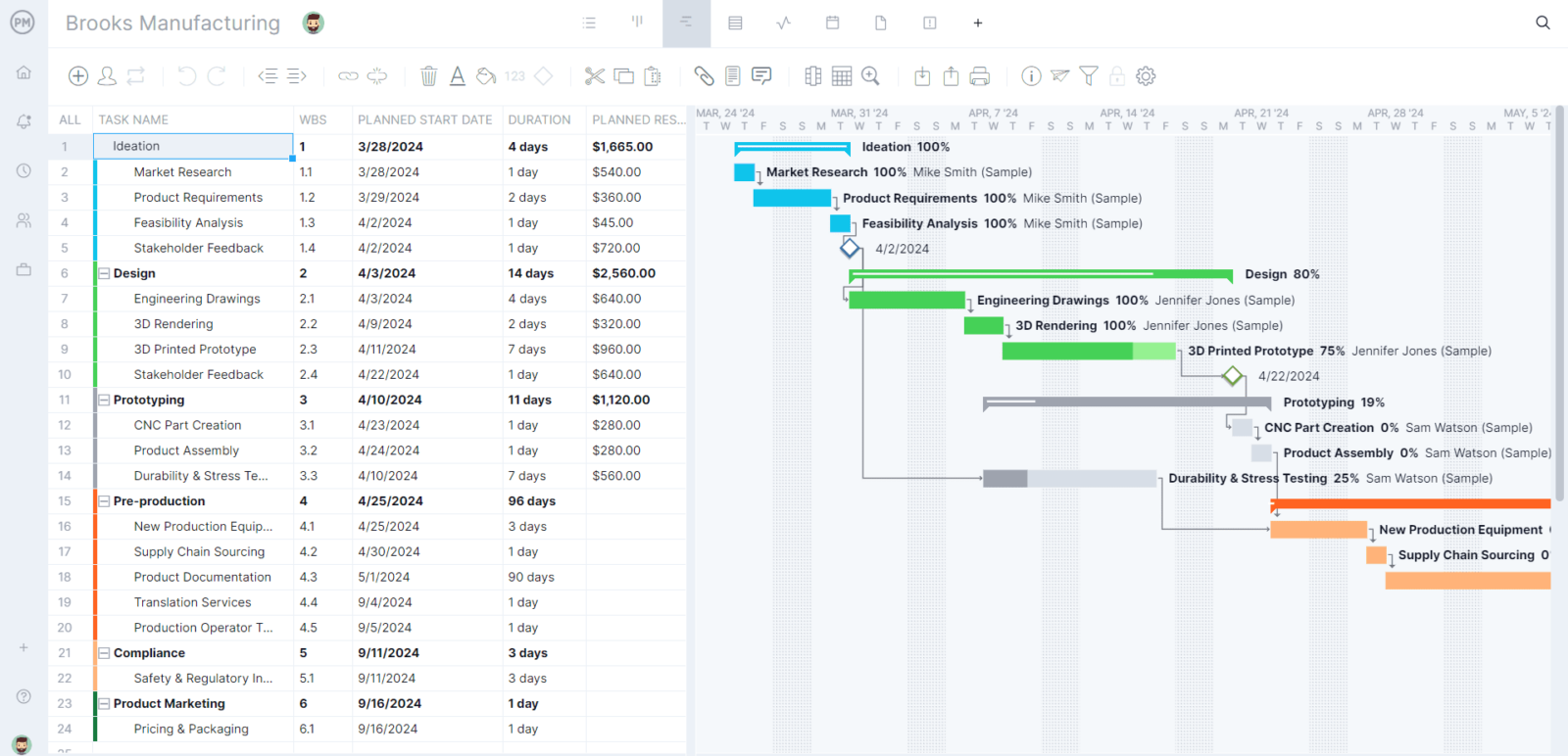 Free project plan template shown in ProjectManager's Gantt chart view