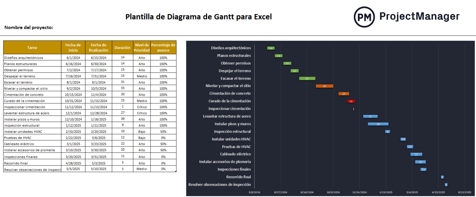 plantilla de diagrama de Gantt para Excel