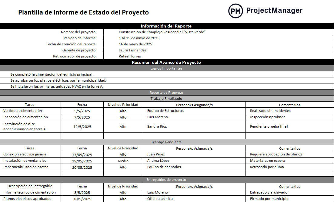 plantilla de informe de estado de proyecto para Excel