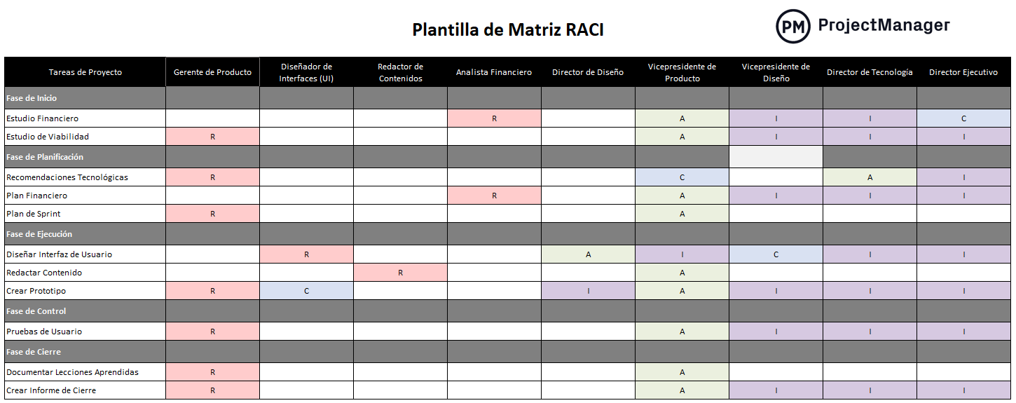 Plantilla gratuita de matriz RACI de ProjectManager para Excel.