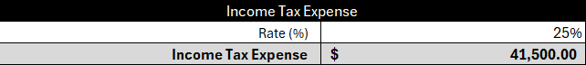 ProjectManager's profit and loss statement template for Excel showing income tax expense