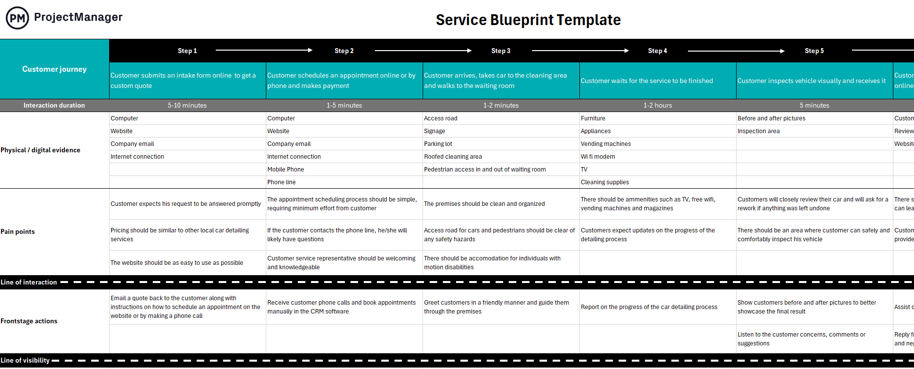 Free service blueprint template for Excel
