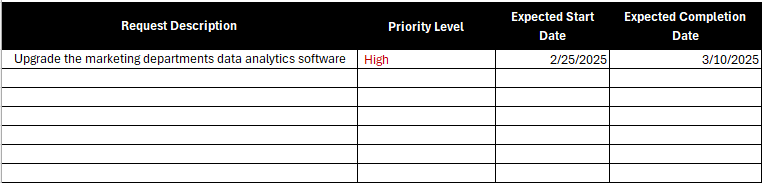 ProjectManager's service request form template for excel showing service request details