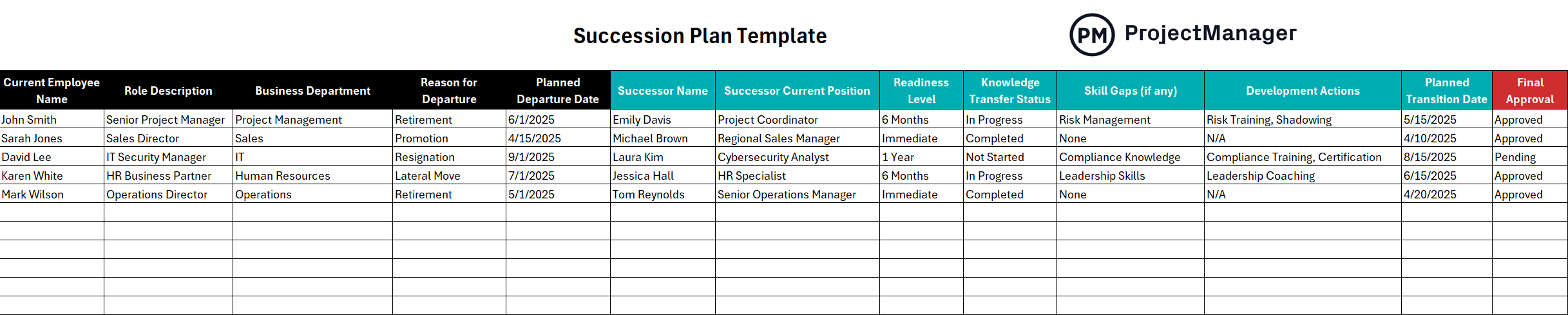 ProjectManager's succession plan template