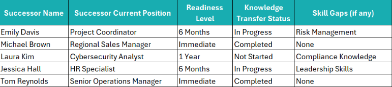 Successor information succession plan template by ProjectManager