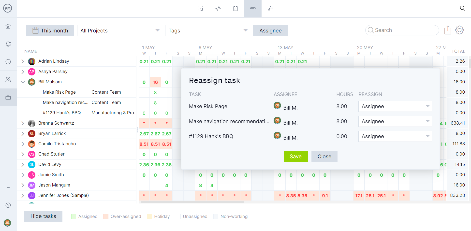 Workload chart in for resource planning and management in ProjectManager