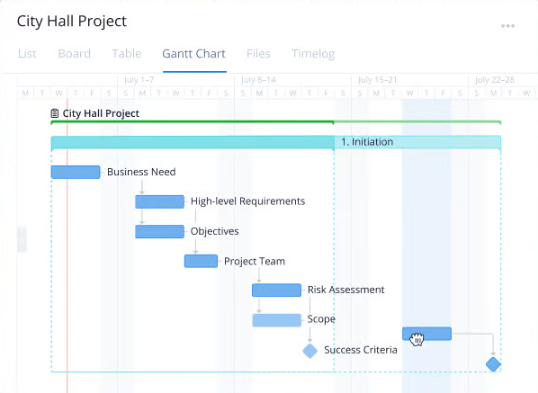Wrike, mejor alternativa a Microsoft Project para planificación