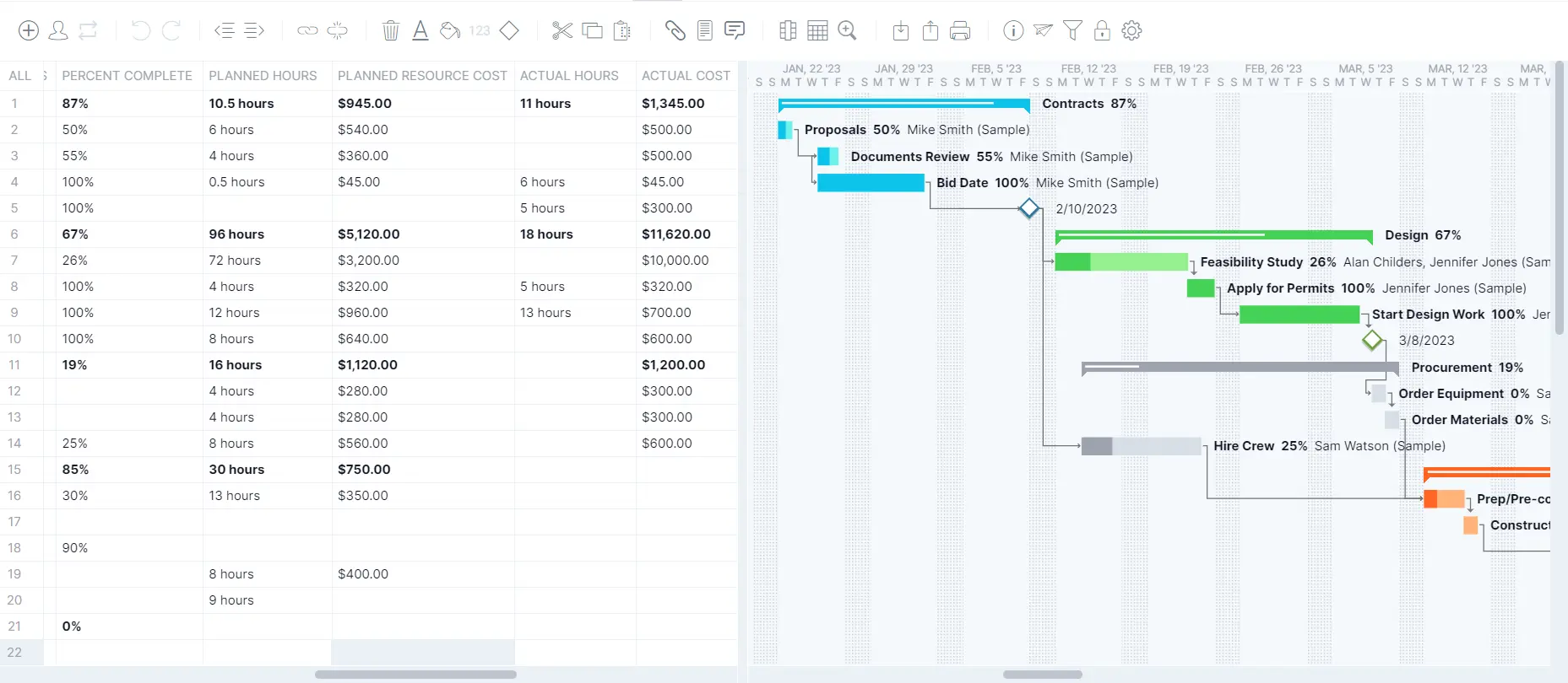 Gantt chart tracking resources in ProjectManager